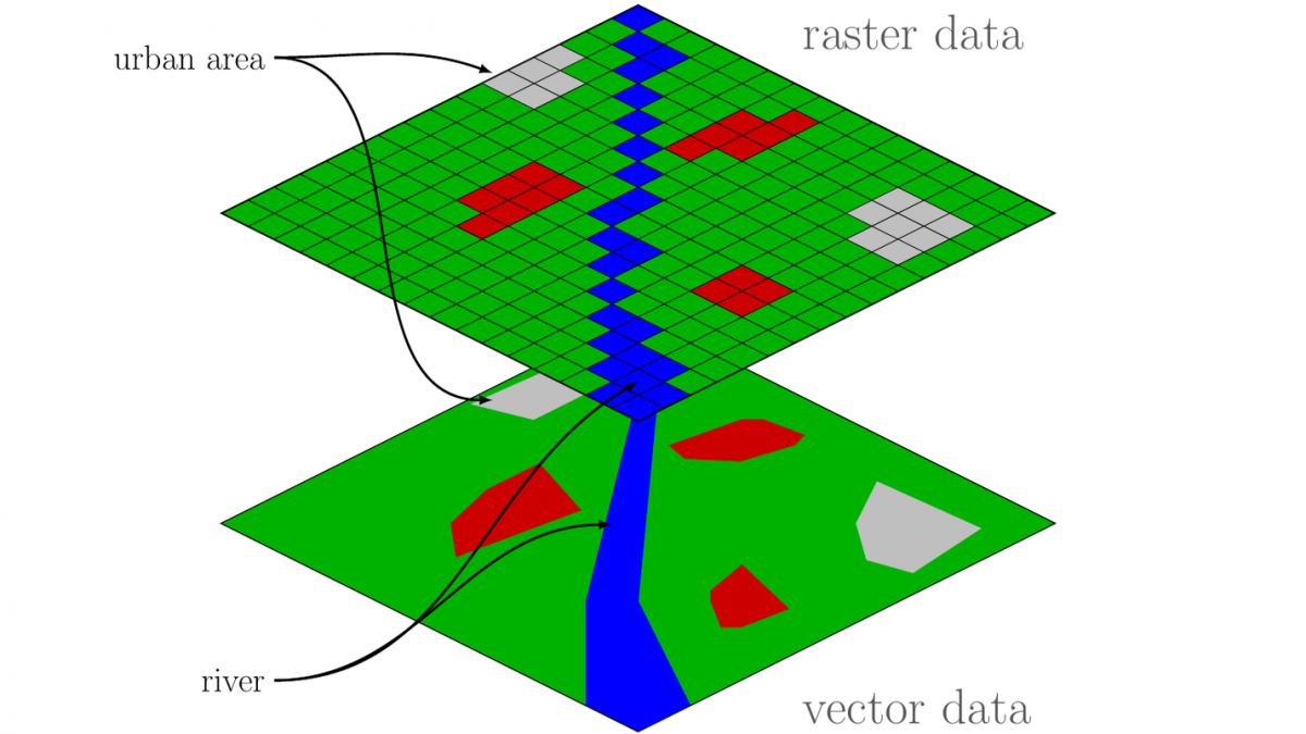 vector and raster in gis